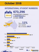 到澳洲读书的中国留学生数量破纪录 而他们来并