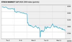 因担忧新冠，道指再泻千点，预计今天澳洲股市