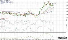 Daily Commentary on EUR/JPY 28/12/2014