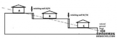 请问一下，挡土墙 retaining wall出了问题需要维修