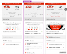 Vodafone sim卡only plan bonus流量