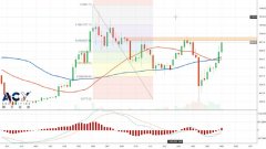 【ACY稀万证券】非农录得有记录以来最差表现，