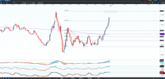 CMC Markets | 欧央行扩大QE，欧元暴涨！关注今夜美