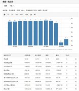 鲍威尔称：使用所有政策工具