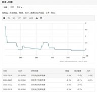 日银利率维持不变