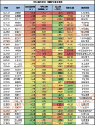 如果牛市来了，该如何配置基金？