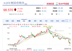 五大资产配置策略，哪款最适合你？