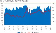 神秘牛市信号！头部私募组合再碰“40%红线”，