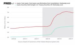 CMC Markets | 7月20日-7月24日一周市场前瞻（联储F