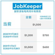 澳总理莫里森：延长JobKeeper留职津贴和其他收入