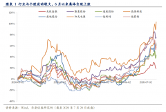 太阳能发电大时代开启，光伏行业有望迎来戴维