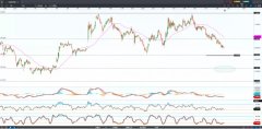 CMC Markets | 刷新7月高点，人民币兑美元继续升值