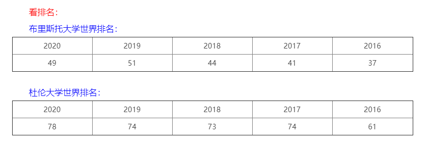 布里斯托大学和杜伦大学选谁？多角度对比给你答案