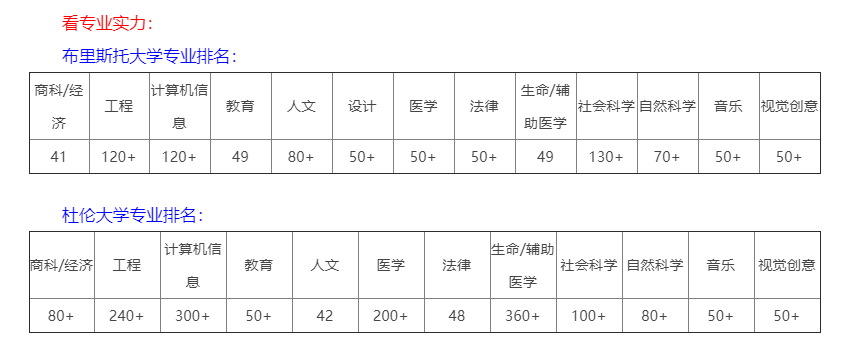 布里斯托大学和杜伦大学选谁？多角度对比给你答案