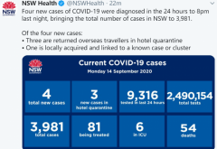 新州新增4例确诊，1例与悉尼东区酒吧群聚感染有