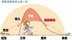 你住的房子、开的车子，都不算真正的资产