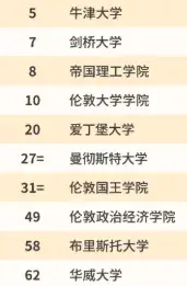 2021年《卫报》英国最佳大学排名出炉，剑桥排名竟然大跌？