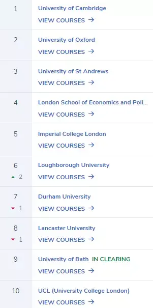 2021年《卫报》英国最佳大学排名出炉，剑桥排名竟然大跌？