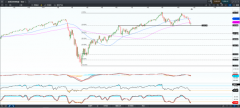 CMC Markets | 本周重磅-美国大选、各国PMI、美国非