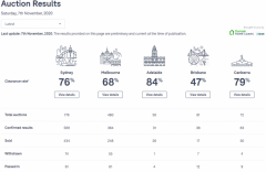【房拍快讯】11月7日全澳房产拍卖结果火热出炉