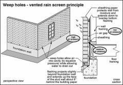 What is brick veneer house?