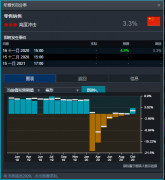 CMC Markets | 一周展望- 中国经济数据、澳大利亚就