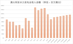 脱水研报 - AGL与能源生产和销售行业