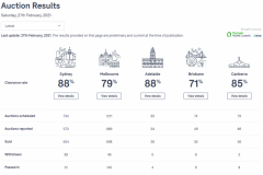 【房拍快讯】2月27日全澳房产拍卖结果火热出炉