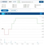 金矿勘探商MKR的Mt Bobby矿山的高品位金矿化继续向