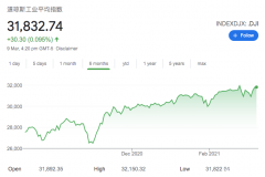 为什么中国股市熊冠全球