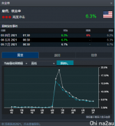 CMC Markets：一周展望 – 美国非农、中国制造业