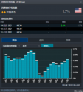 一周展望- 美国CPI、中国GDP、澳大利亚就业数据与
