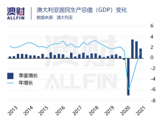 澳洲经济已超过疫情前水平，“家里有矿”真的