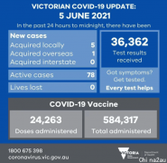 澳洲确诊猛增，查出全新变异病毒，和广州疫情