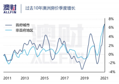 收入涨幅抵不过房贷负担，现在买房不见得是最