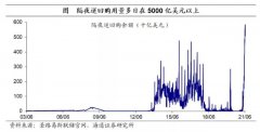 美联储意外“加息”，这意味着什么？