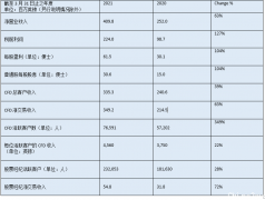 CMC Markets发布2021英国财年年度业绩