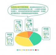 可怕！没想到，大部分澳洲华人都面临这个尴尬