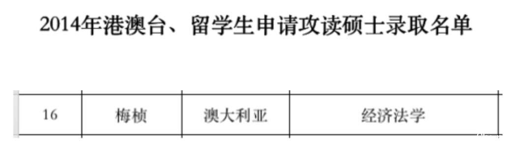 百万粉网红放弃任教华东政法！北大博士学历曾被扒，网友指其不配