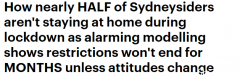 仅4成悉尼民众严守居家隔离令！专家：确诊数字