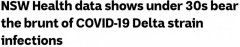 新州卫生厅提醒：Delta感染者近半数为30岁以下！