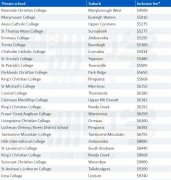 澳这个州最便宜的私立中学揭晓！全年只需$450