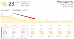 游乐场开放！但墨尔本迎来大雨、雷暴、洪水、