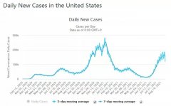 美国多个指标发出报警信号