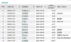 “超级大鳄”贝莱德的国内“首炮”，将投向何