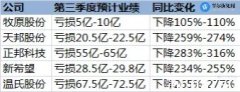 养猪业“鱿鱼游戏”：牧原能成为最后的赢家吗