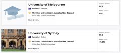 Times全球最具声誉大学排名！澳6校上榜，墨大再
