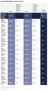 悉尼房价是收入的14倍