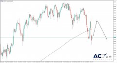 【ACY证券】原油价格受国际消息面操纵，跌不破