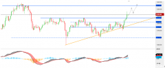 CMC Markets：美国通胀数据暴涨创31年来新高，黄金